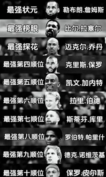 nba最强球员排行榜，nba最强球员排行榜
