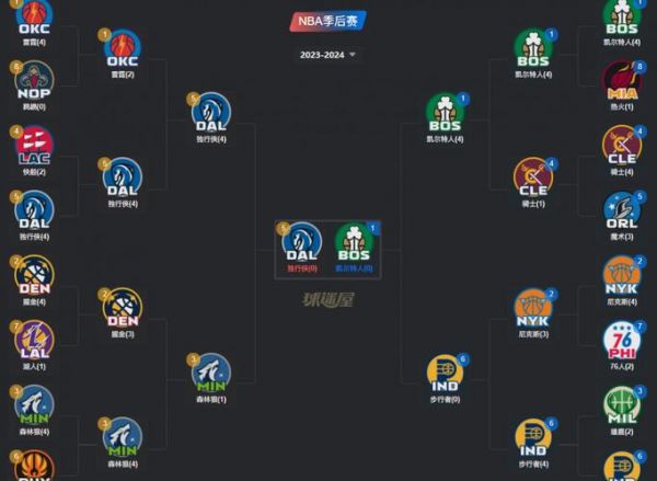nba最新赛程安排，nba最新赛程