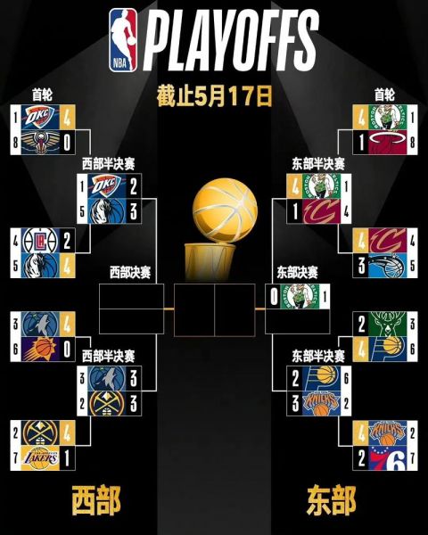 nba最新赛程安排，nba最新赛程