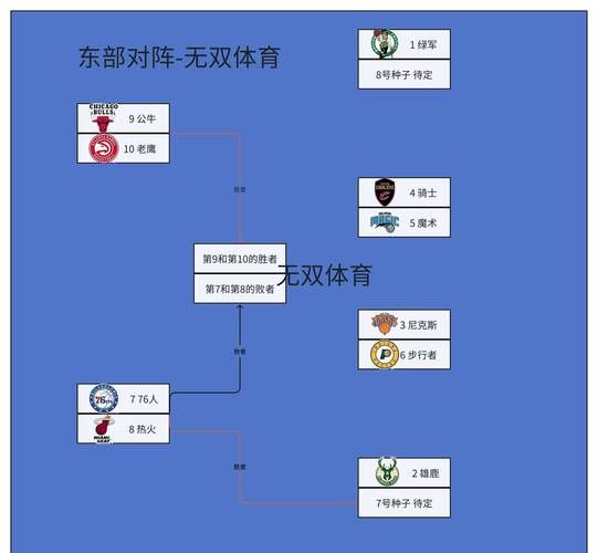 nba比分季后赛，nba季后赛总比分3比1被逆转