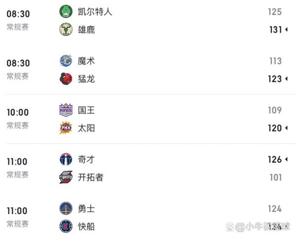 nba比分网站，nba比分数据库