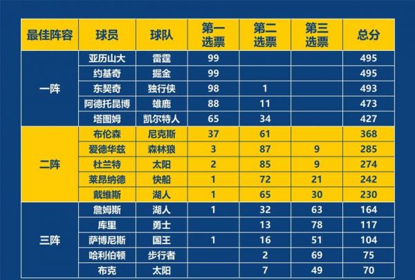 nba比赛排名，nba比赛排名数据
