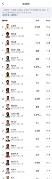 nba比赛数据统计，nba比赛数据查询
