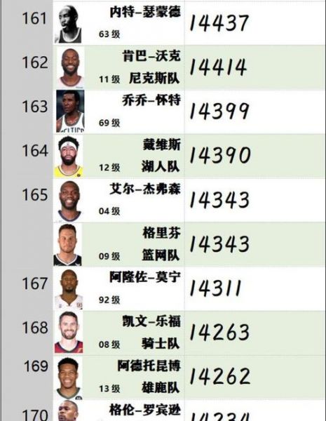 nba球员总得分榜历史排名，nba球星历史总得分排名