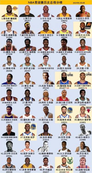 nba球员选项什么意思，nba球员选拔