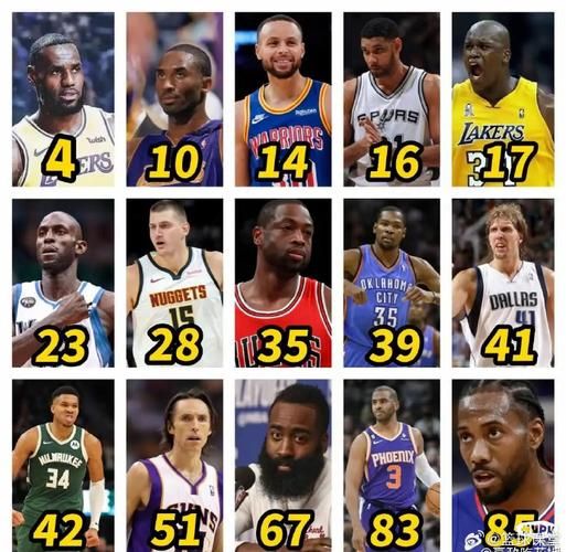 nba球星名字大全，nba球星名字大全2020