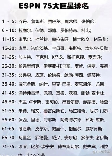 nba球星排名历史，nba历史球星排行前五十