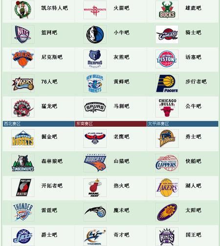 nba球队logo大全，NBA球队LOGO大全