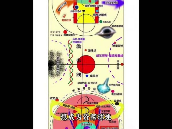 nba盘囗预测分析，nba球盘分析