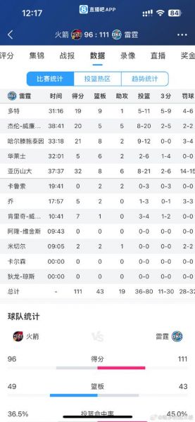 nba直播今天火箭对雷霆，今天火箭vs雷霆直播