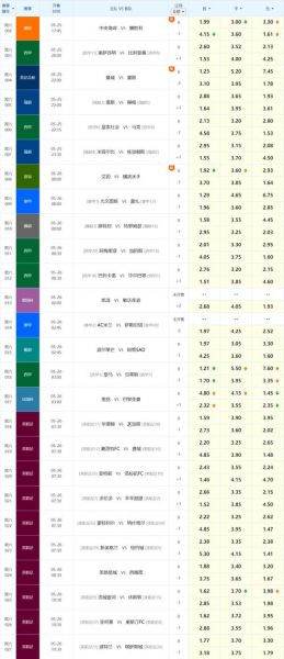 nba竞彩推荐，nba体育竞彩