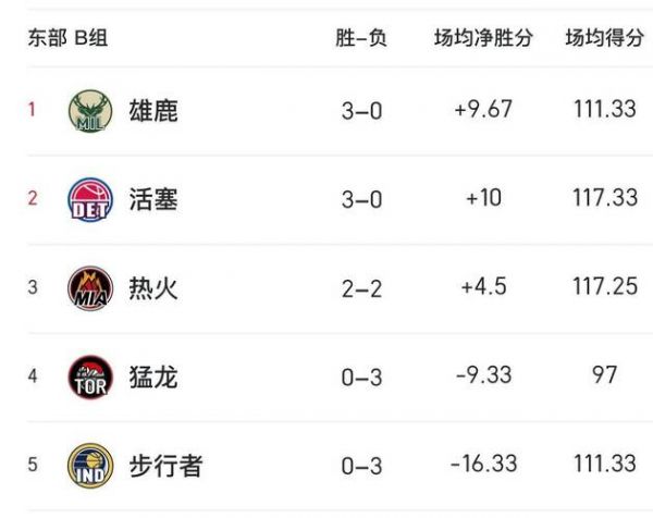 nba绝杀次数排名，nba绝杀次数排名数据