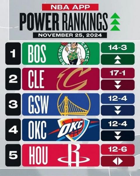 nba腾讯体育新闻网，nba腾讯体育新闻网首页