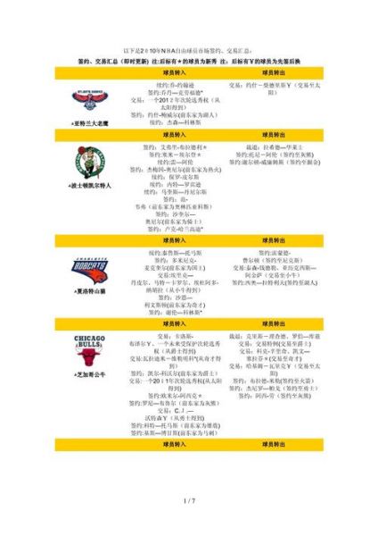 nba自由市场开启时间，nba自由市场开启时间是几点