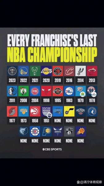 nba至今未夺冠球队，nba目前没有夺冠的有哪几支球队