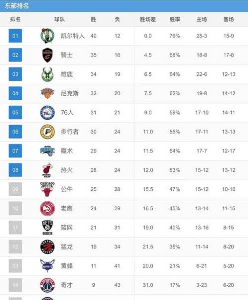 nba著名球员名单，nba著名球员名单最新
