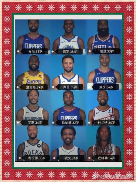 nba著名球员名单，nba著名球员名单最新