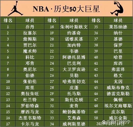 nba著名球星介绍，nba出名球星