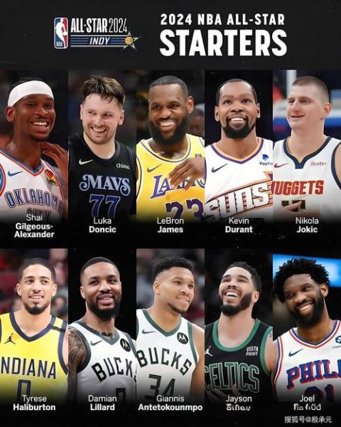nba著名球星介绍，nba出名球星