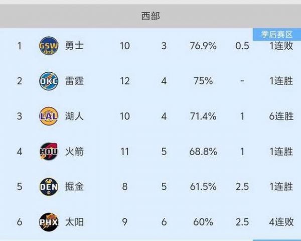 nba详细战报，nba最新战报结果