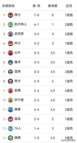 nba详细战报，nba最新战报结果
