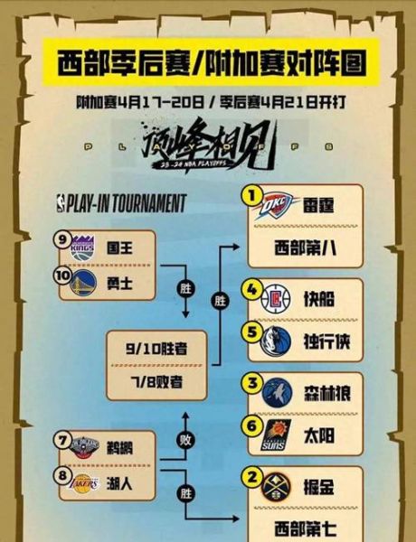 nba赛事时间是怎么安排的，nba赛事顺序