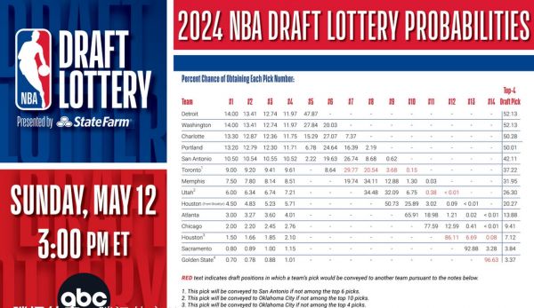 nba选秀历年，nba选秀历年数据库
