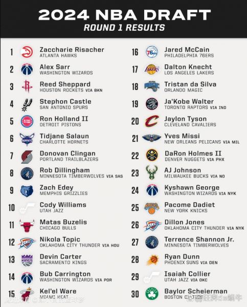 nba选秀大会2020时间，nba选秀大会2020年