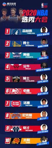 nba选秀大会2020时间，nba选秀大会2020年