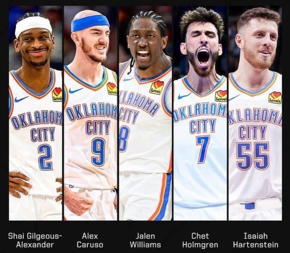 nba雷霆队球员名单2021，nba雷霆队球员名单英文