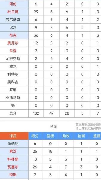 nba马刺队球员，nba马刺队球员瓦塞尔数据