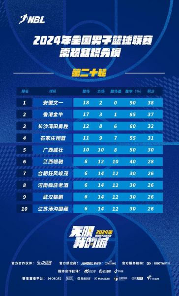 nbl和cba哪个水平高，cba和nbl实力差距