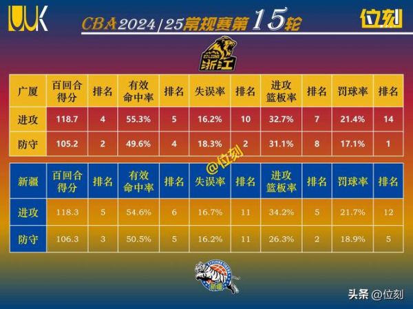 nbl和cba哪个水平高，cba和nbl实力差距