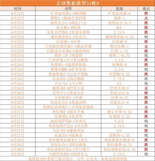 spbo1体球网，spbo1体球网手机足球比分西安一周天气