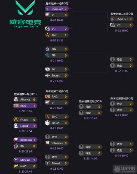 ti9赛程，Ti9赛程图