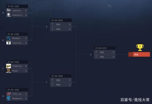 ti9赛程，Ti9赛程图
