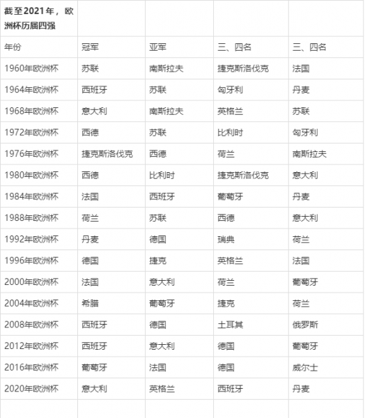上届欧洲杯排名，上届欧洲杯排名表格