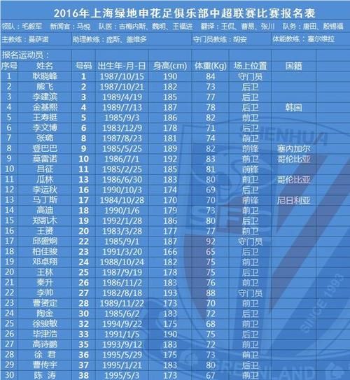 上海申花老球员有哪些，原上海申花队员全部名单