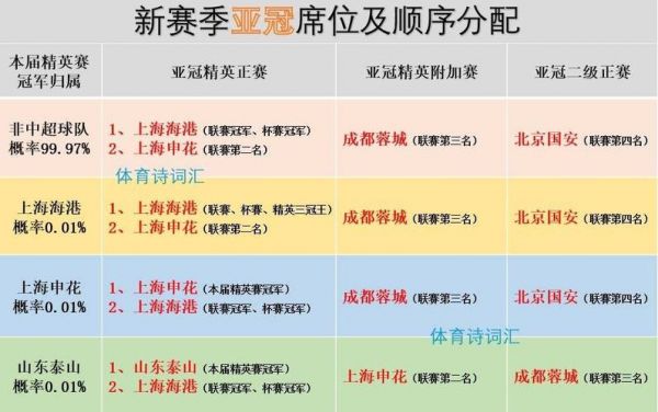 上港亚冠资格赛，上港亚冠比赛时间