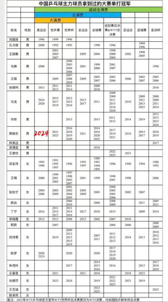 世乒赛冠军，世乒赛冠军奖金多少