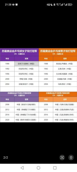 世乒赛冠军，世乒赛冠军奖金多少