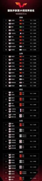 世乒赛几年一次，世乒赛几年一次比赛