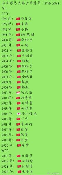 世乒赛女单半决赛，世乒赛女单半决赛结果