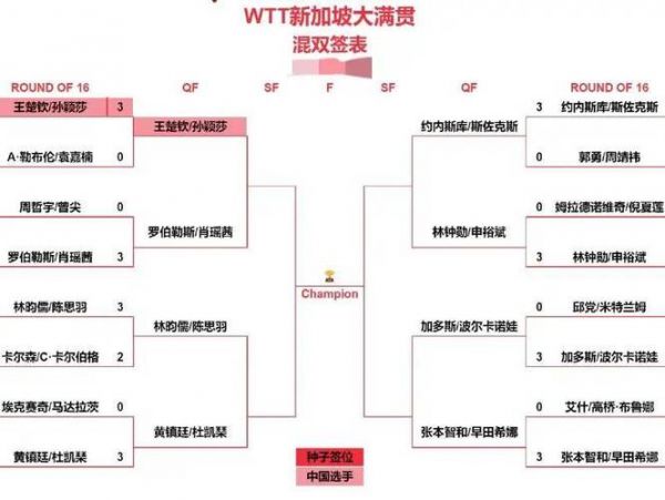世界乒乓球锦标赛2021赛程，世界乒乓球世锦赛