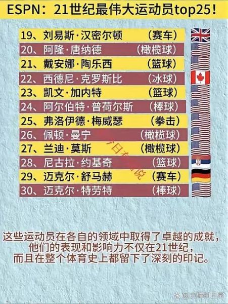 世界体坛第一人，世界体坛第一人排名