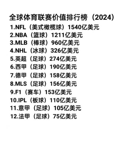 世界体育赛事排名，世界体育赛事排名知道排名吗