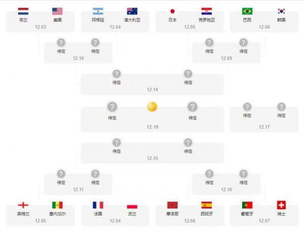 世界杯2018比分表，世界杯2018比分表格