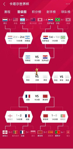 世界杯2018赛程表北京时间，世界杯2018时间和地点