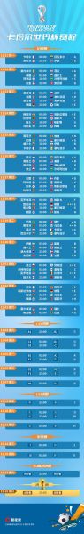 世界杯2021赛程，世界杯2021赛程时间表结束