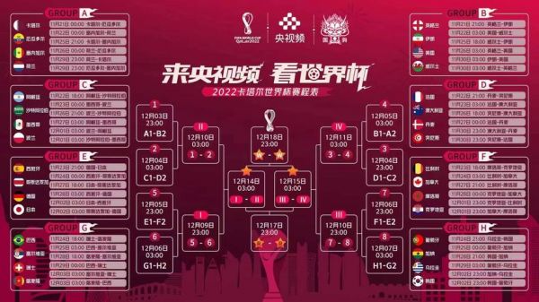 世界杯2022几号开始，世界杯2022几号开始在那里举行